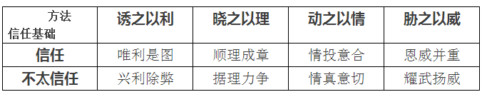 聽說售電還有三大原則 八個技巧？