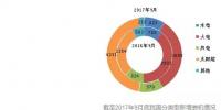 截至2017年9月底全國風(fēng)、光等分技術(shù)類型新增裝機情況及各省對比