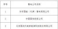 山東電力交易中心新公示10家售電<font color=