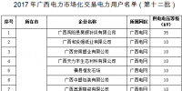 2017年廣西電力市場化交易電力用戶準入<font color=