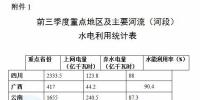 國家能源局：2017前三季度棄風電量同比減少103億千瓦時 棄風率同比下降6.7個百分點（附通報）