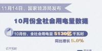 【圖說】前十月全社會(huì)用電量數(shù)據(jù)變化情況