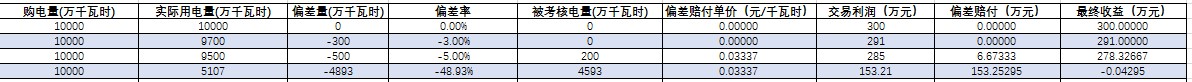 你最擔(dān)心的偏差考核威力究竟有多大？