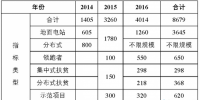 截止2017年630，全國約有6GW黑戶電站