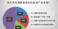 光伏發(fā)電<font color=