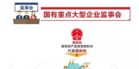 國(guó)有重點(diǎn)大型企業(yè)監(jiān)事會(huì)進(jìn)駐國(guó)家能源集團(tuán)