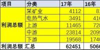 1-10月汽車收入增12%<font color=