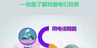 新一輪電改過后 電價到底漲不漲？電網(wǎng)收入都被誰瓜分？
