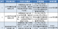 國家電網(wǎng)公司通報(bào)的供應(yīng)商不良行為處理情況(2017年12月)