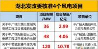 204MW！17.83億元！湖北發(fā)改委又核準(zhǔn)了這三個(gè)風(fēng)電項(xiàng)目！