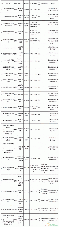 27家光伏逆變器抽查名單公布、 6家產(chǎn)品不合格