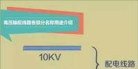 【漲知識】一張圖帶你秒懂高壓輸配電線路！