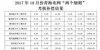 2017年10月份青海電網(wǎng)“兩個(gè)細(xì)則”考核補(bǔ)償情況的通知（光伏）