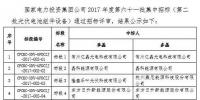 國家電投2017度第六十一批集中招標3.4GW組件、3.75GW逆變器中標結(jié)果公示