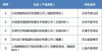 天能、貝特瑞、中天儲(chǔ)能等18家企業(yè)入選符合《鋰離子電池行業(yè)規(guī)范條件》企業(yè)名單