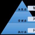 國家電網(wǎng)龐大電力數(shù)據(jù)分析 撬動數(shù)據(jù)價值“杠桿”！
