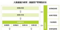 大數(shù)據(jù)產(chǎn)業(yè)持續(xù)繁榮 數(shù)據(jù)<font color=