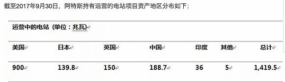 光伏中概股趕著回歸 還堅(jiān)挺在美股的光伏企業(yè)有什么打算