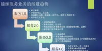 能源服務(wù)從1.0到4.0 每個(gè)階段特征是什么？