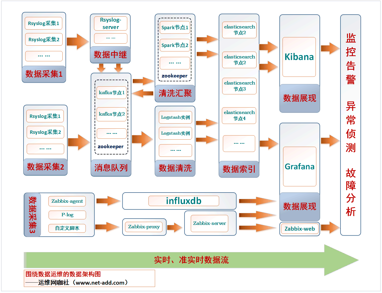 1504590584122140.png 數(shù)字化運維流程架構(gòu)圖00.png