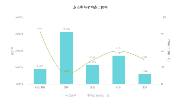 網絡推廣_數據分析_大數據-13