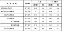 11月新增風(fēng)電裝機(jī)106萬(wàn)千瓦！累計(jì)裝機(jī)容量達(dá)15949萬(wàn)千瓦