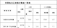 能源局：1-11月全國(guó)<font color=