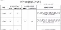 2018年光伏新政究竟還有沒有630的說法？