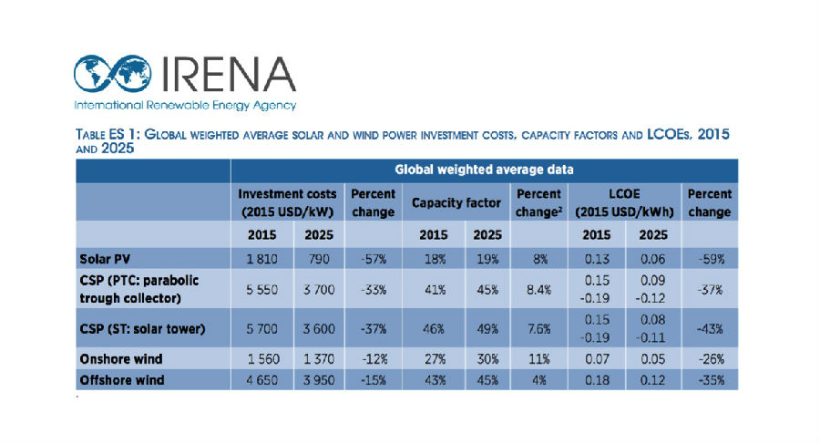 irena-2015.jpg