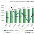 我國(guó)售電公司發(fā)展現(xiàn)狀分析 市場(chǎng)容量接近3萬億
