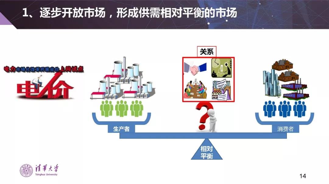 清華大學(xué)夏清:適應(yīng)我國國情的電力市場模式選擇(PPT)