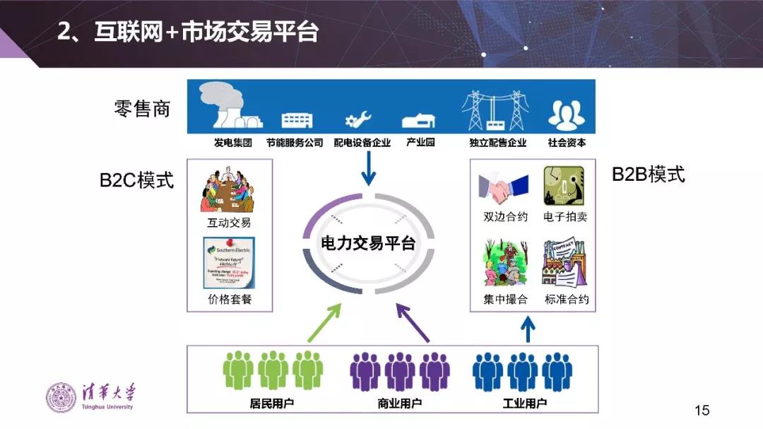 清華大學(xué)夏清:適應(yīng)我國國情的電力市場模式選擇(PPT)