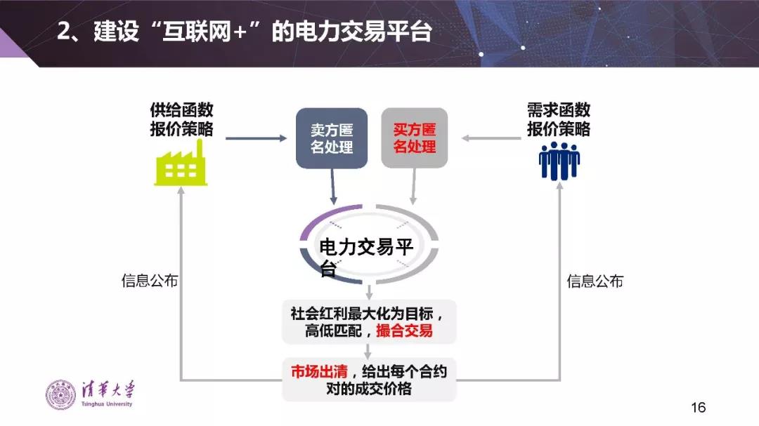 清華大學(xué)夏清:適應(yīng)我國國情的電力市場模式選擇(PPT)