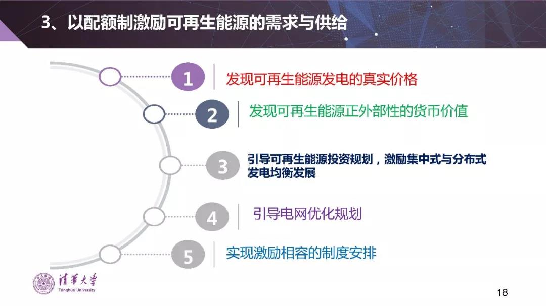 清華大學(xué)夏清:適應(yīng)我國國情的電力市場模式選擇(PPT)