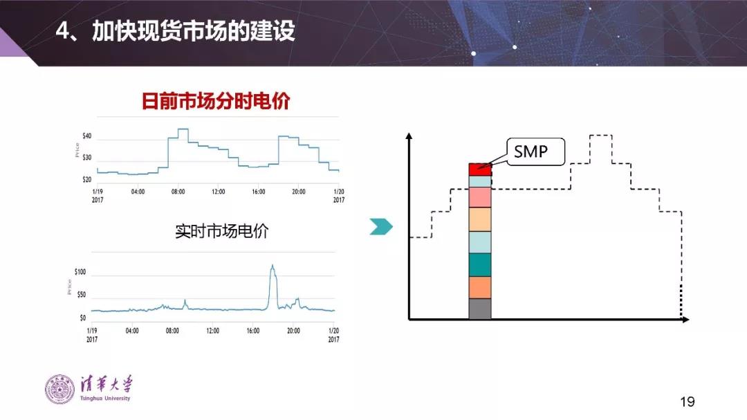 清華大學(xué)夏清:適應(yīng)我國國情的電力市場模式選擇(PPT)