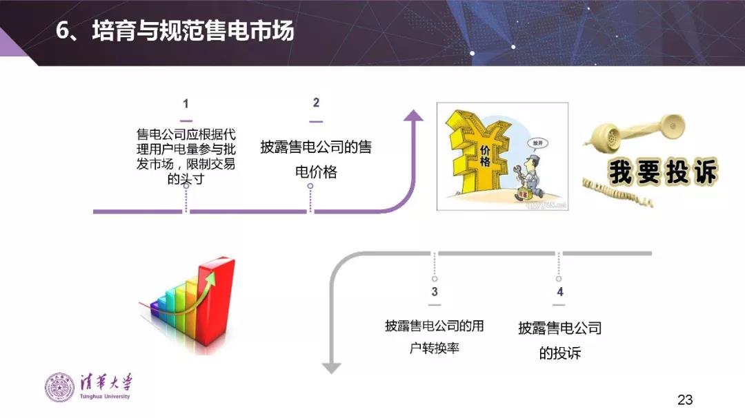 清華大學(xué)夏清:適應(yīng)我國國情的電力市場模式選擇(PPT)