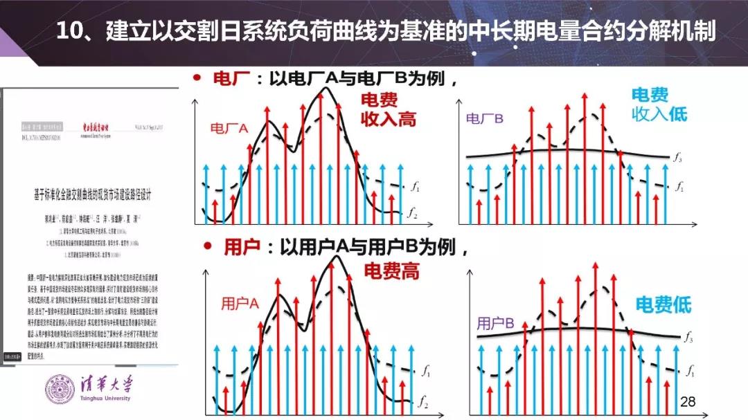 清華大學(xué)夏清:適應(yīng)我國國情的電力市場模式選擇(PPT)