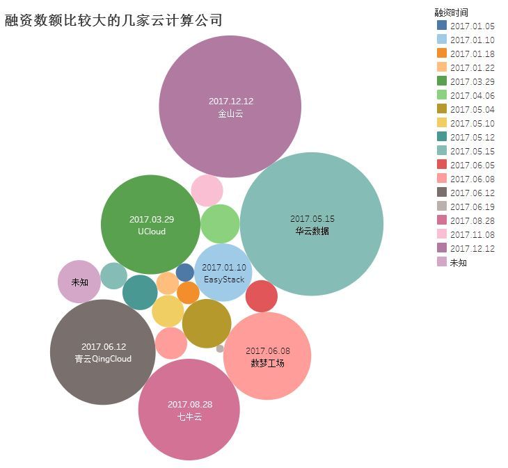 2017中國云計算行業(yè)年度盤點：黑馬崛起，強(qiáng)者恒強(qiáng)