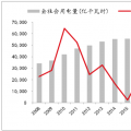 2018年中國電力行業(yè)發(fā)展趨勢及市場前景預(yù)測