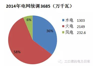 貴州省售電側改革調研報告