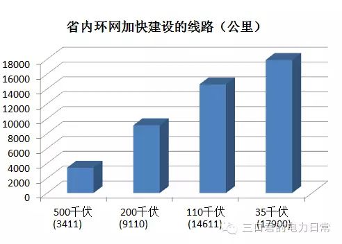 貴州省售電側改革調研報告