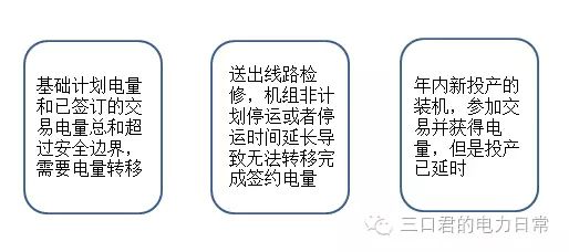 貴州省售電側改革調研報告