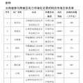 11.3億千瓦時(shí) 2018年1月云南送廣東月度增量掛牌交易11日展開(kāi)（附市場(chǎng)主體名單）