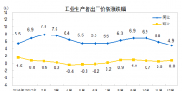數(shù)據(jù)｜2017年12月電力、熱力等工業(yè)生產(chǎn)者出廠價(jià)格同比上漲4.9%