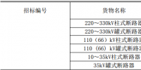 666臺斷路器 國網(wǎng)輸變電項目2018年第一次變電設(shè)備(含電纜)招標(biāo)采購公告