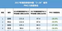 新鮮出爐丨2017年中國365個(gè)城市藍(lán)天保衛(wèi)戰(zhàn)成績單！