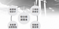 許繼集團(tuán)開(kāi)拓綜合能源服務(wù) 優(yōu)化<font color=