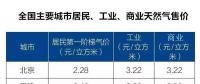 全國(guó)主要城市居民、工業(yè)、商業(yè)天然氣售價(jià)表