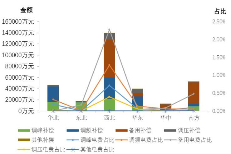國家能源局發(fā)布2017年三季度電力輔助服務(wù)有關(guān)情況的通報
