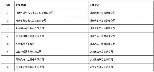 重磅！新疆5家售電退出售電市場(chǎng)